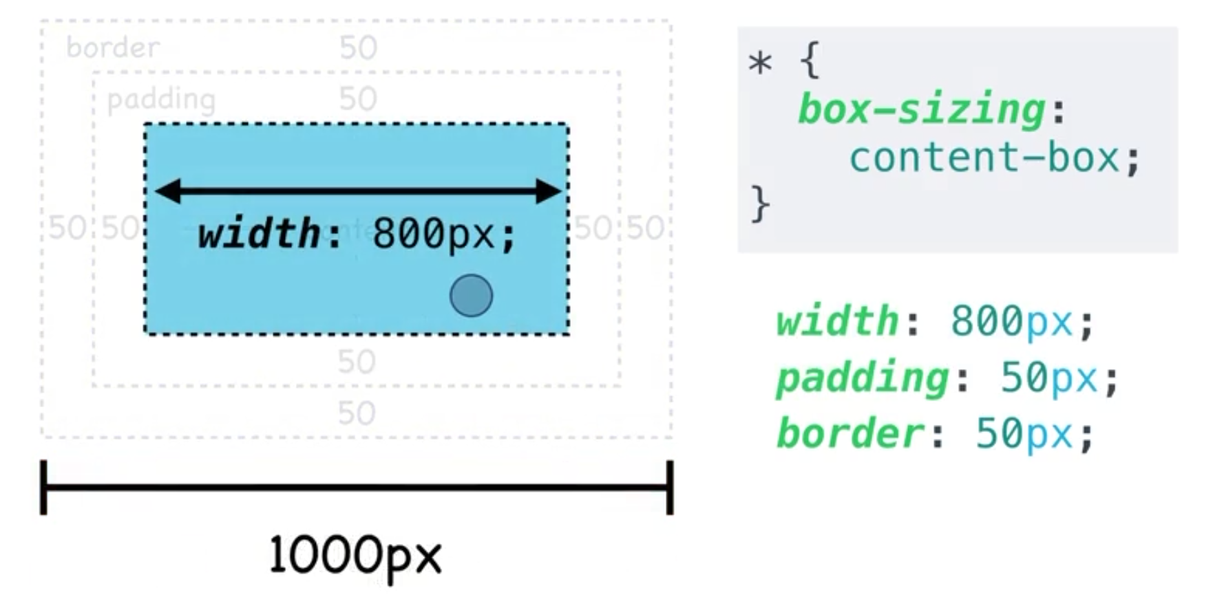 content-box