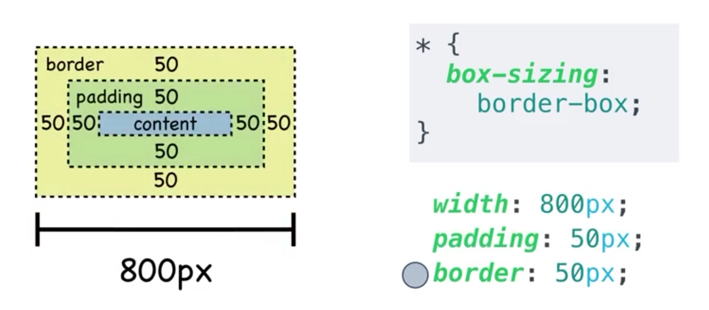 border-box