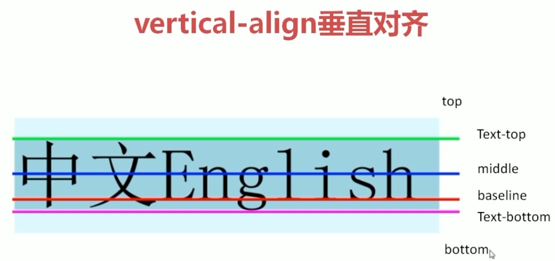vertical-align