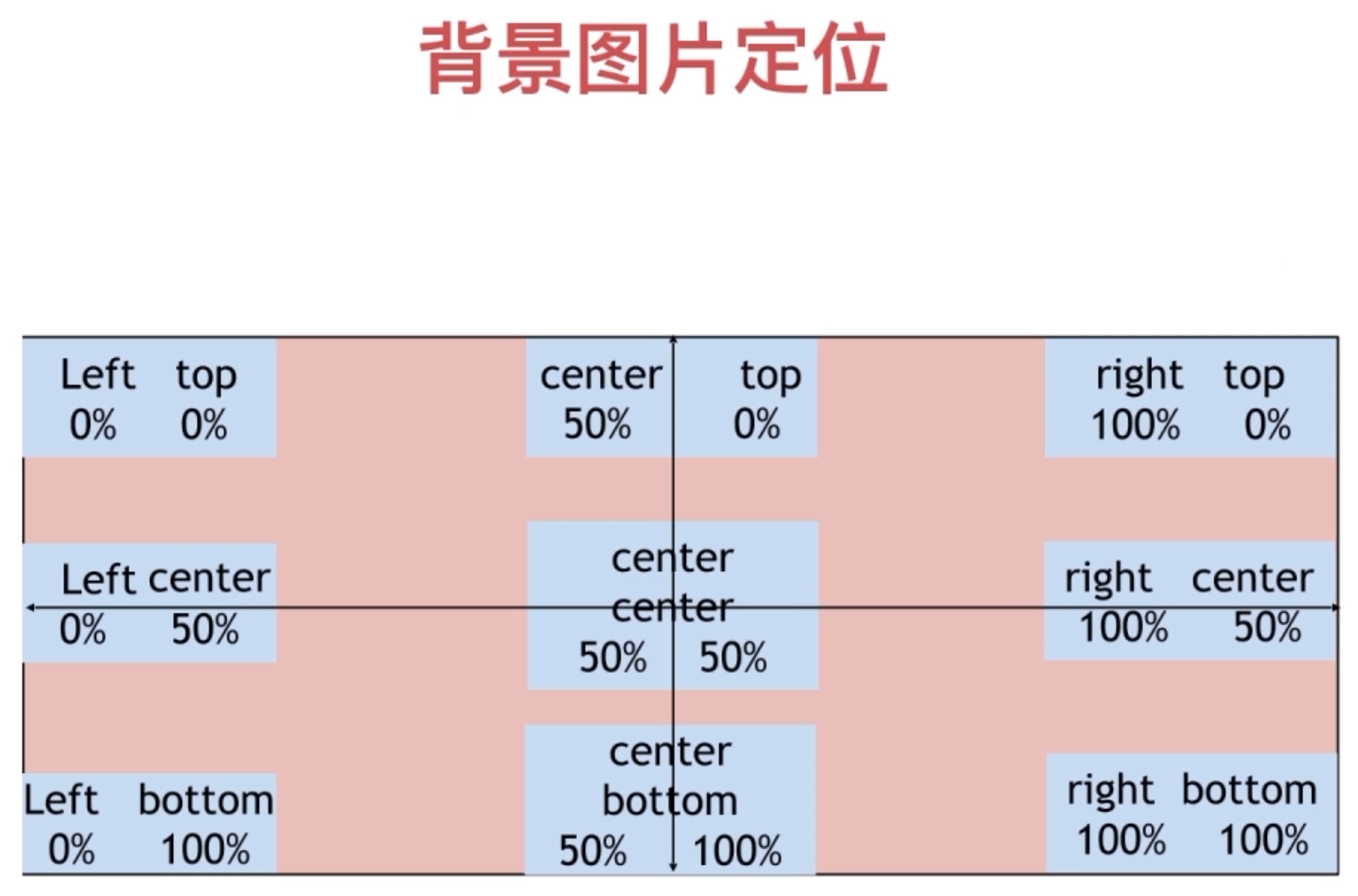 background-position