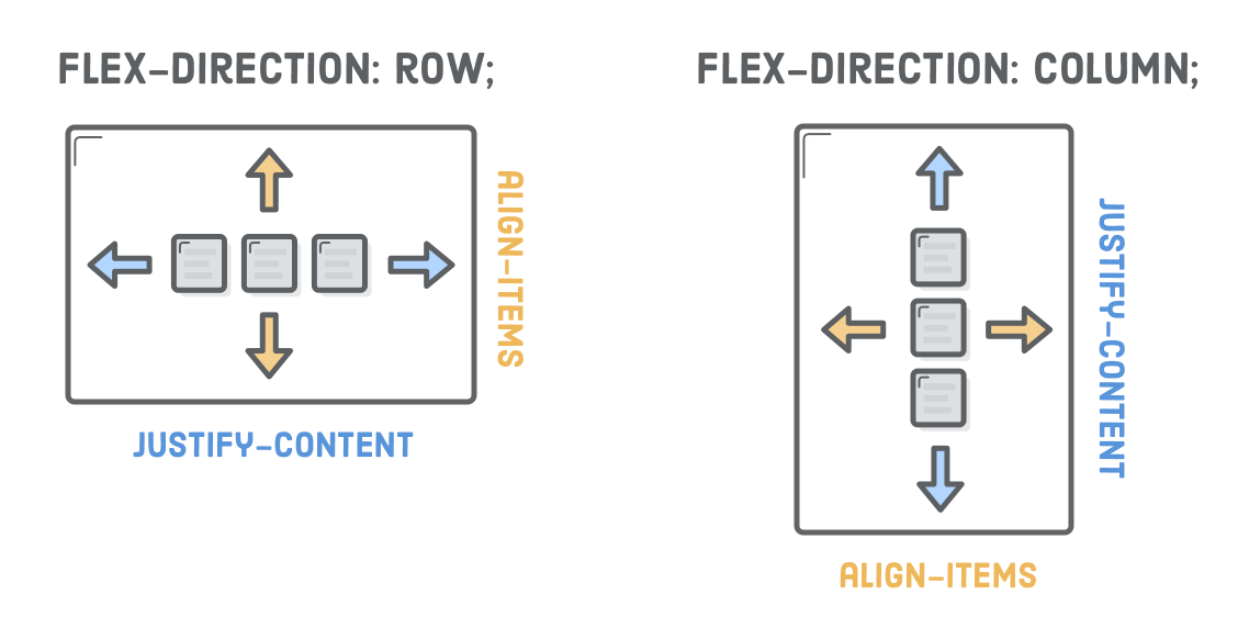 flex-direction-axes