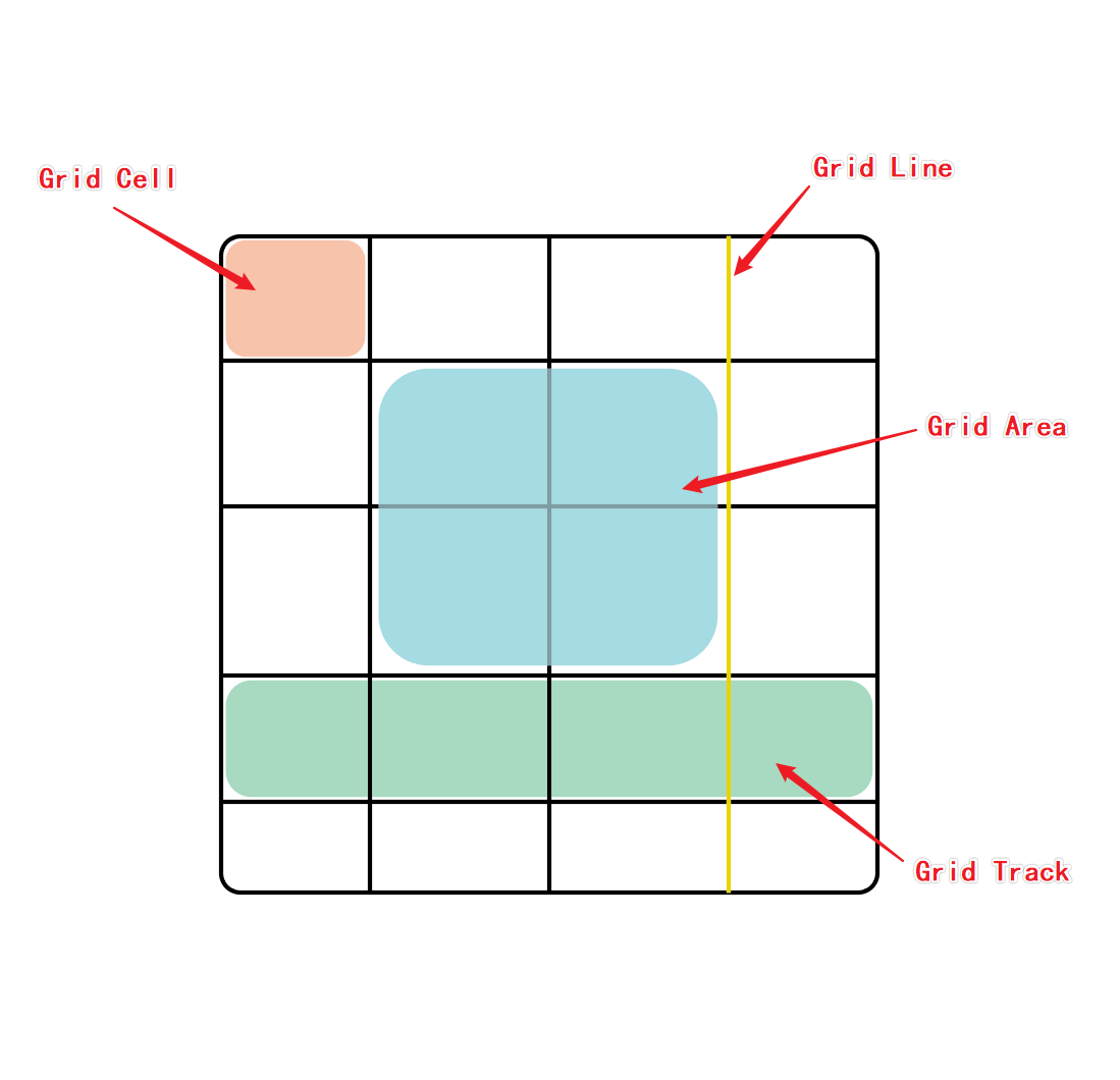 CSS-grid