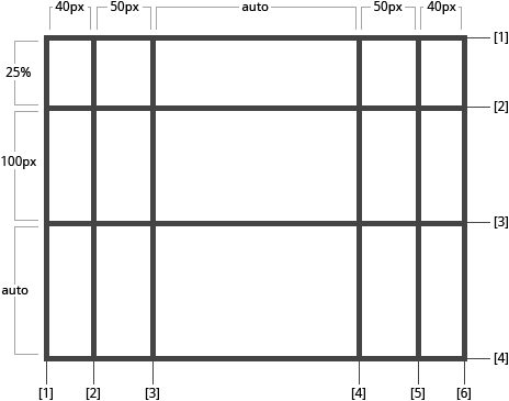 grid-track-size