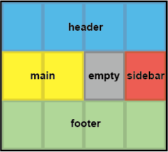 grid-area