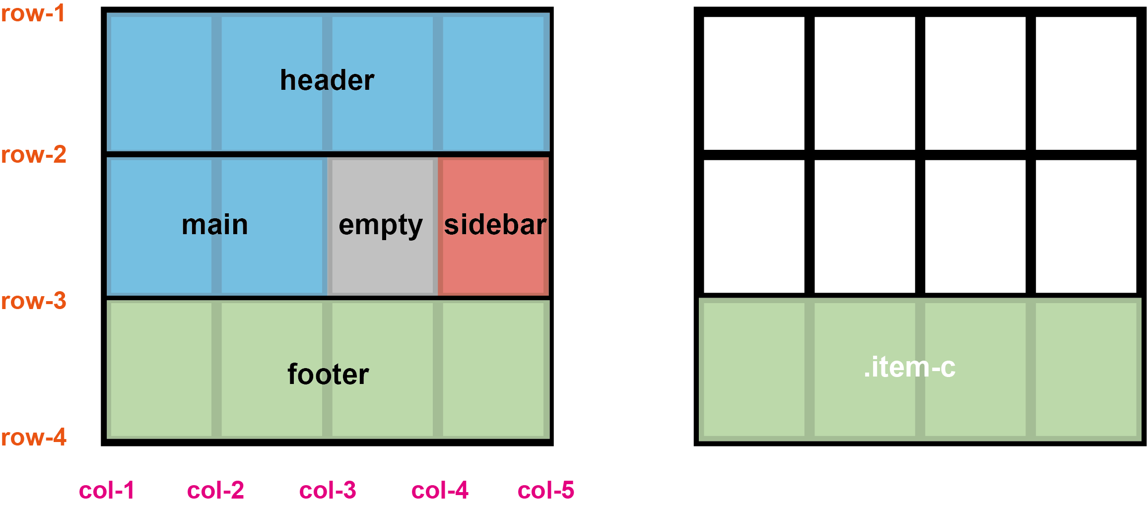 grid-row-and-column