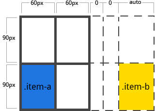 implicit-grid