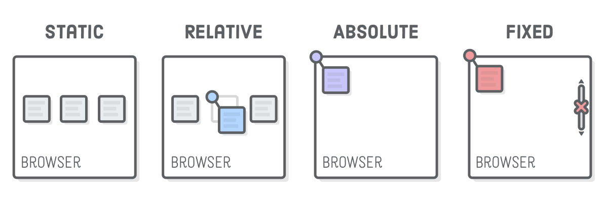 positioning-schemes