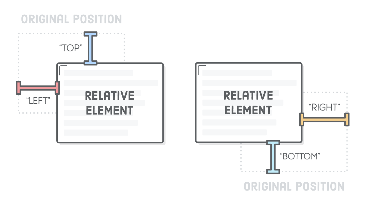 relative-positioning-offsets