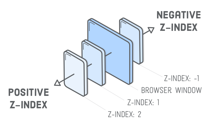 css-z-index