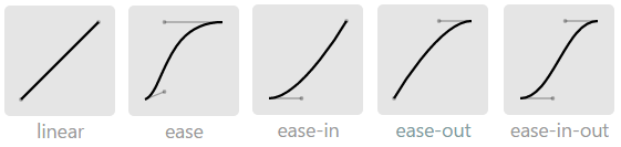 bezier-curve