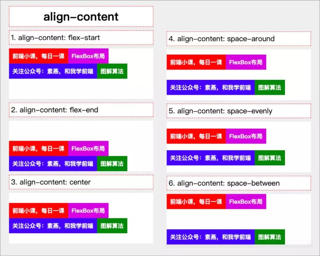 align-content