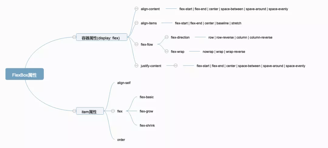 Flexbox