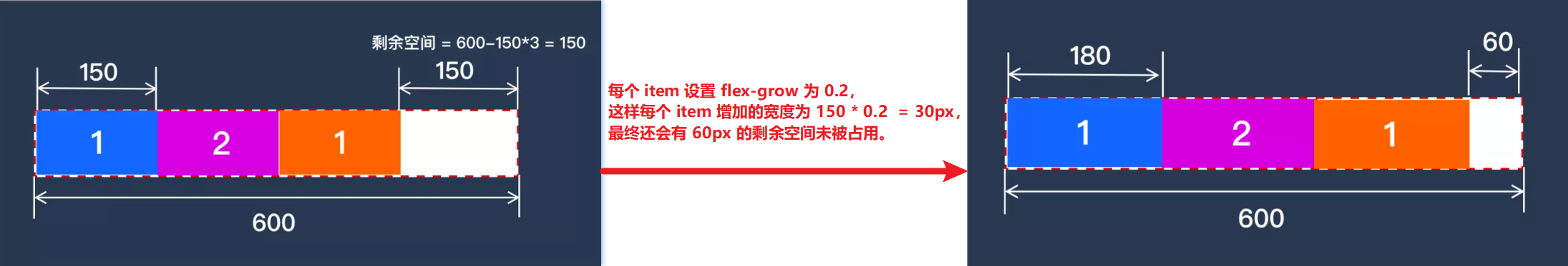 flex-grow: 0.2