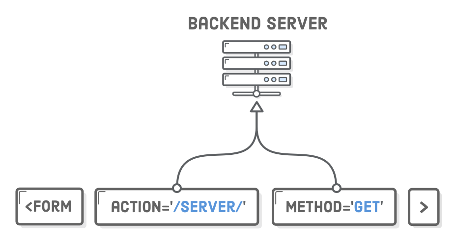 form-action-attribute