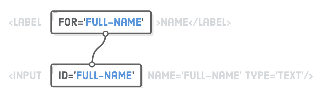 label-element-for-attribute