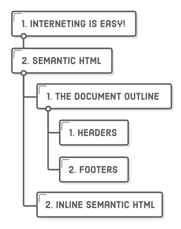 document-outline-heading-elements