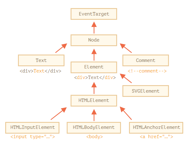 node class hierarchy