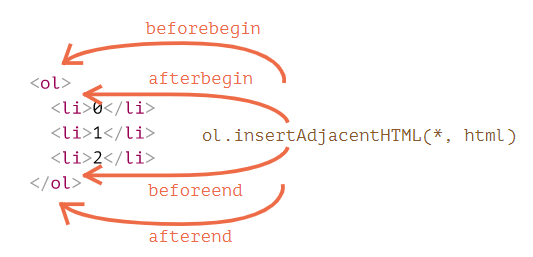 insert html snippet