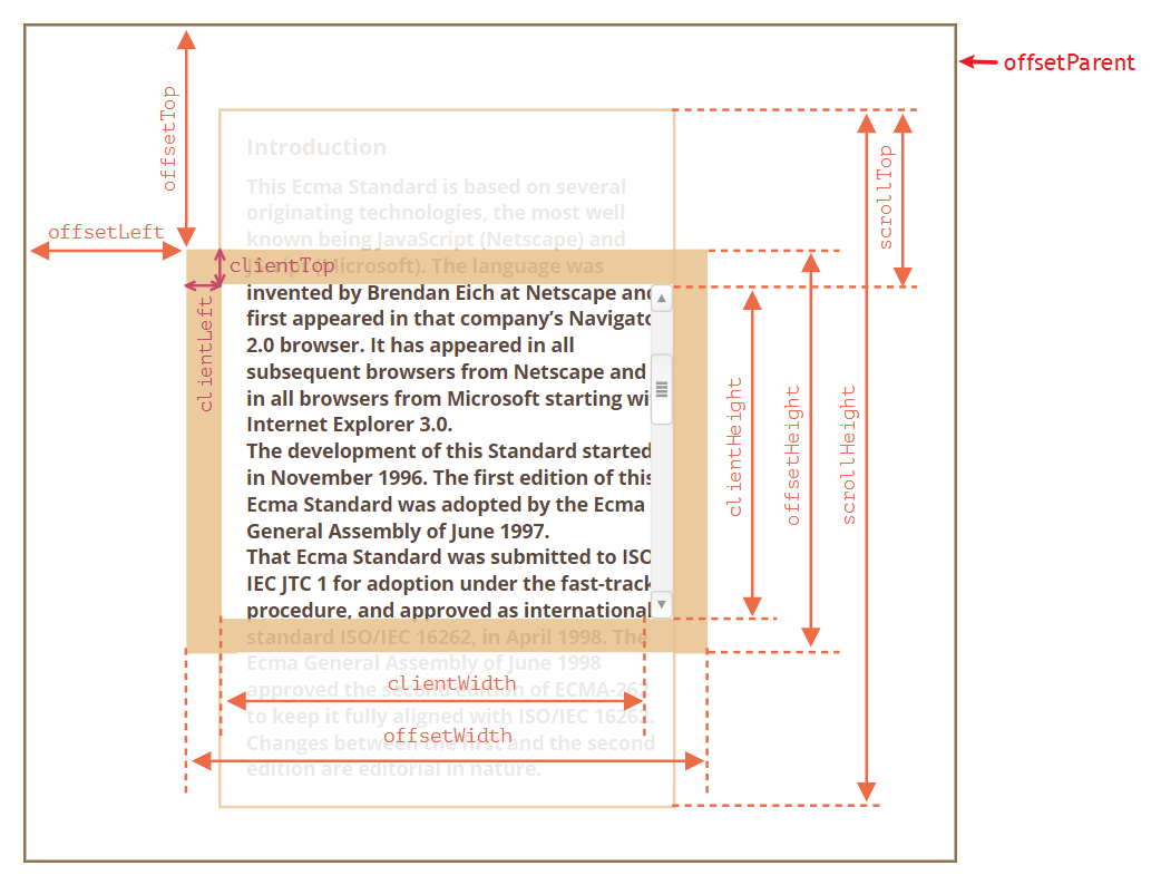 element geometry