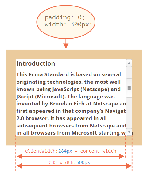 scrollbar width