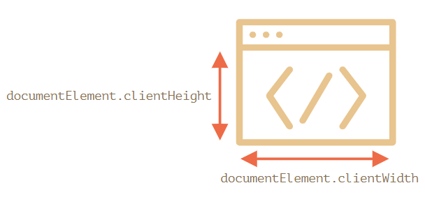 window width and height