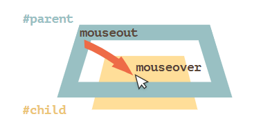 mouseout