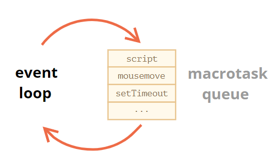 macro task queue