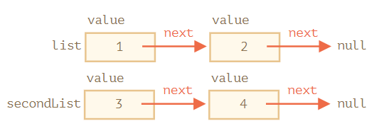 split-linked-list