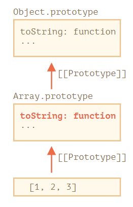 Array prototype