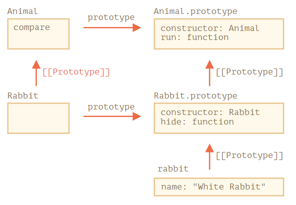 static method and property