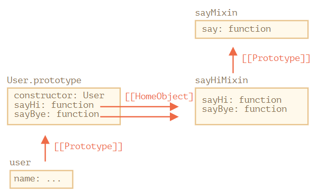 mixin prototype